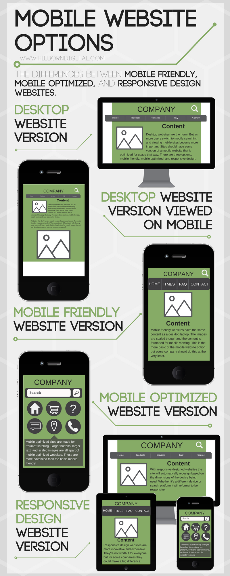 Mobile Friendly Website, Mobile Optimized Website, Responsive Design Website